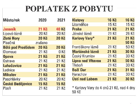 CHCE VEDENÍ MĚSTA JESENÍK ZLIKVIDOVAT TURISTICKÝ RUCH?