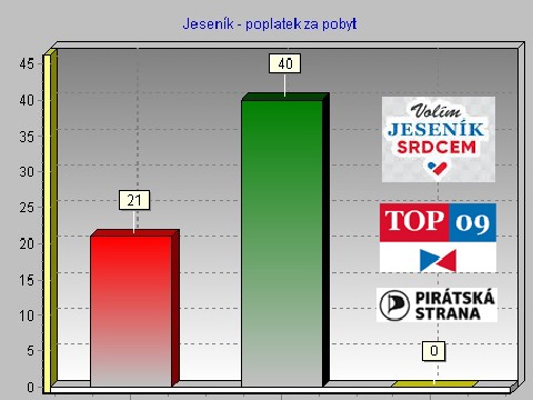 “Poplatky by měly být využity přímo v místě, kde byly generovány,” říká Roman Provazník